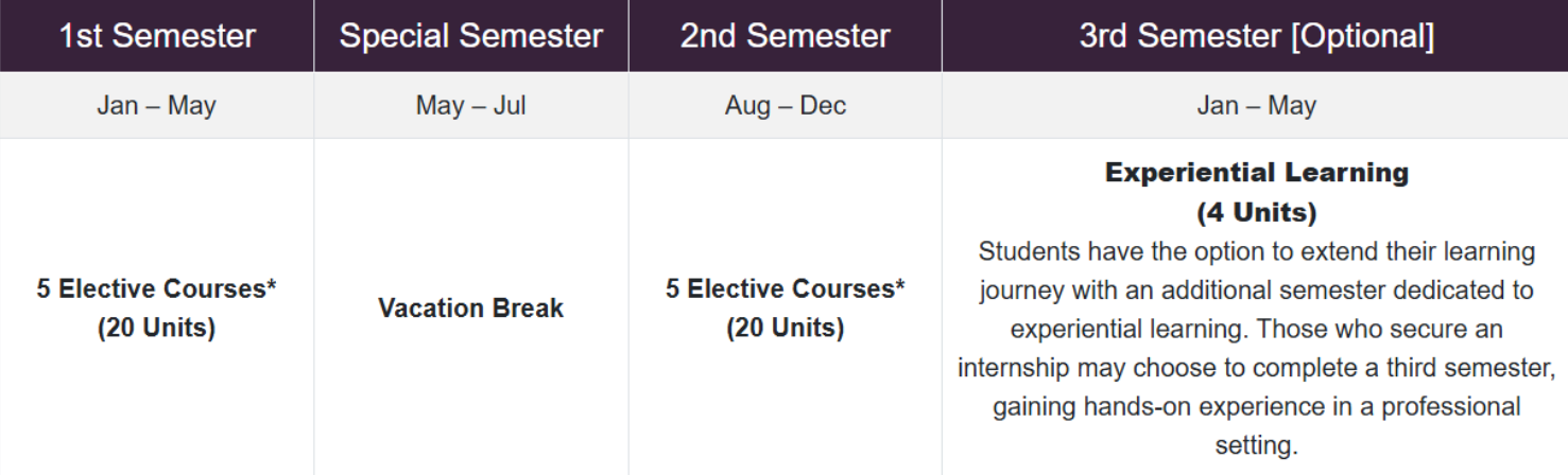 MIM at NUS
